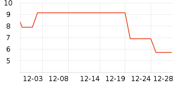 ����칫�ľ���ʷ�۸�