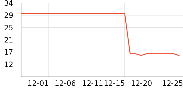 ������ʷ�۸�