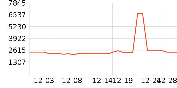 ������ˮ����ʷ�۸�