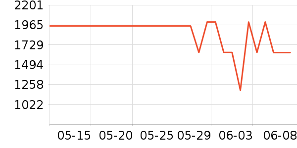 TCL�յ���ʷ�۸�