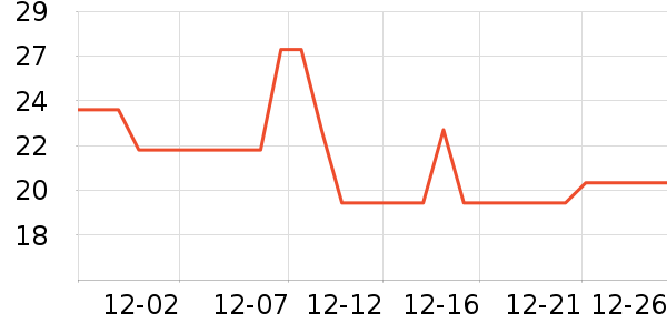 ��ţ������ʷ�۸�