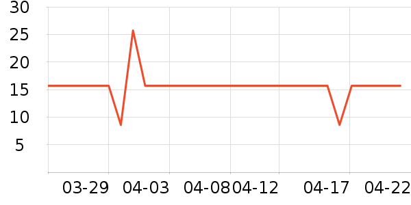 �ٲ�ζ���/������ʷ�۸�