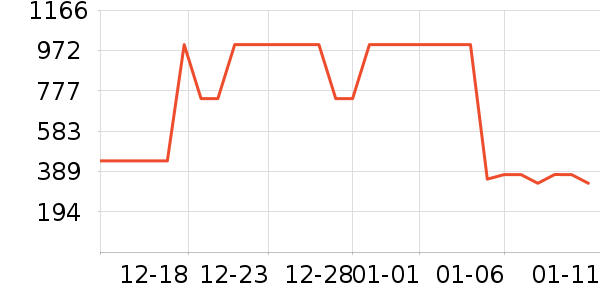 �Ÿ����װ/����/������ʷ�۸�