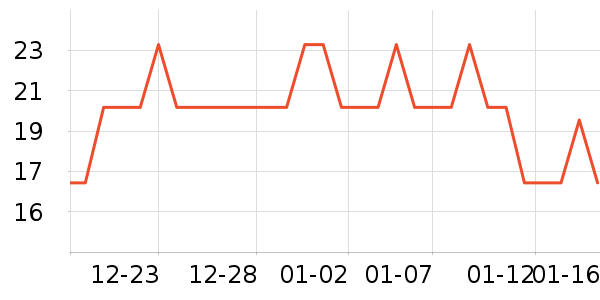 �����Ļ�С˵��ʷ�۸�