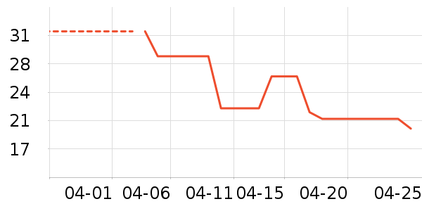 �Ű�Ҿ������ʷ�۸�