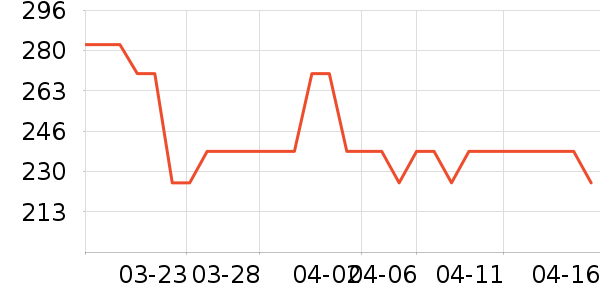 �����������ʷ�۸�