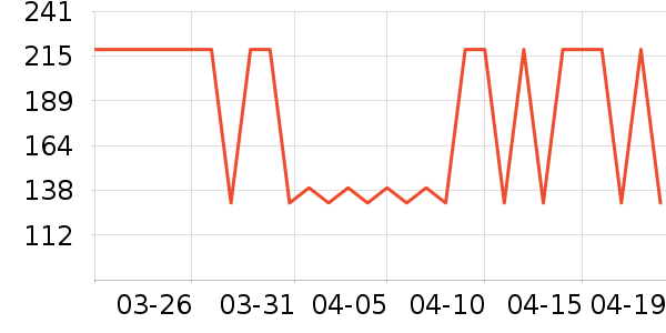 ���Ƕ����˶�Ь��ʷ�۸�