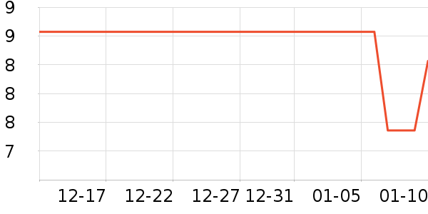 ����28�������������ʷ�۸�