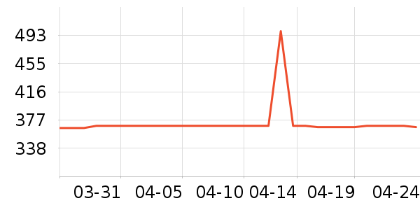 �ܷ����ʷ�۸�