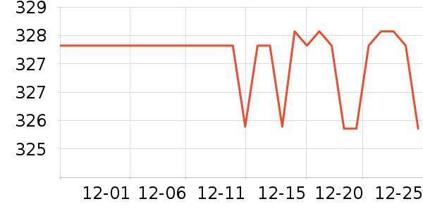 Ŧ����˹�������������ʷ�۸�