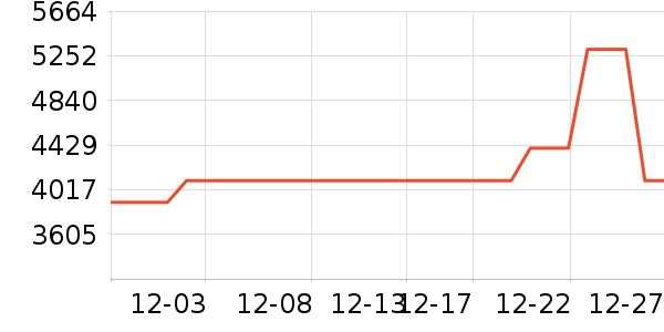 COLMO��ˮ����ʷ�۸�