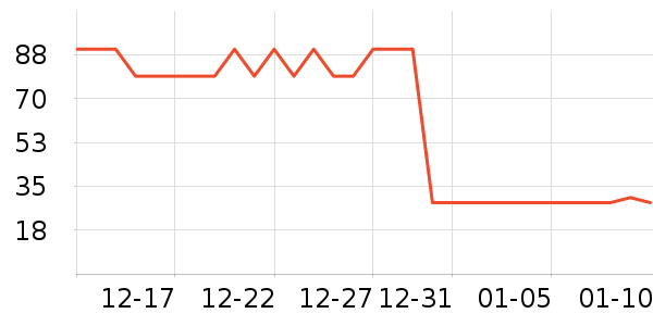 ����ʦ����ʷ�۸�