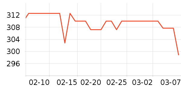 SAMEDREAM��ͷ����ʷ�۸�