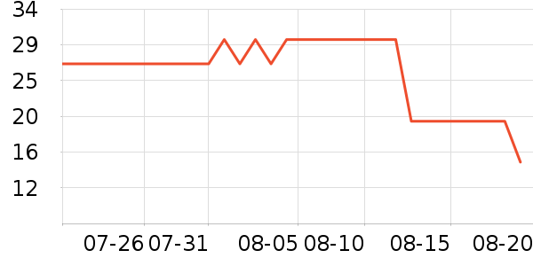 ѧ��˼��У��ͯ����/ͯ����ʷ�۸�