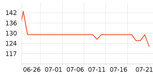 ����������е��ʷ�۸�