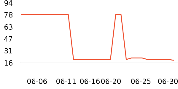 ���˷�ɹ������ʷ�۸�