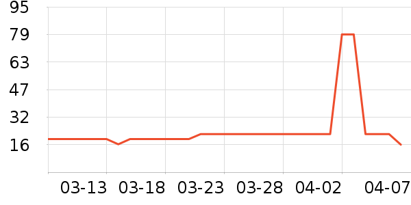 ���˷�ɹ������ʷ�۸�