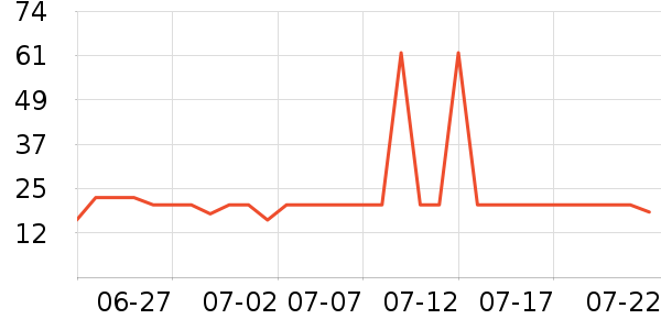 ���˷�ɹ������ʷ�۸�