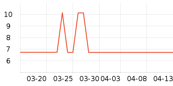 ������ʷ�۸�