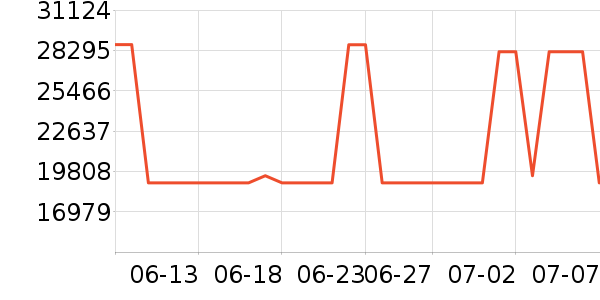 �������������ʷ�۸�