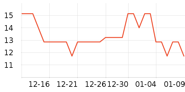 �����������˶����������ʷ�۸�