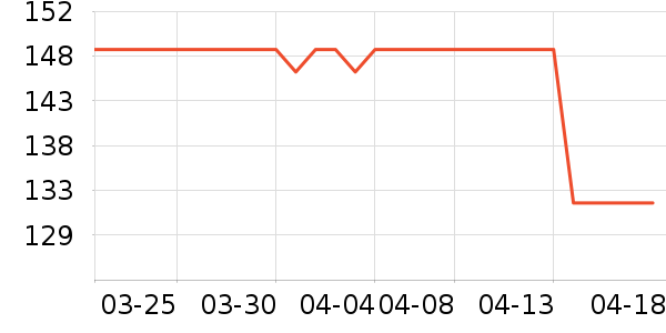 ͯ��ʱ��Ӥ�׶������/DHA ��ʷ�۸�