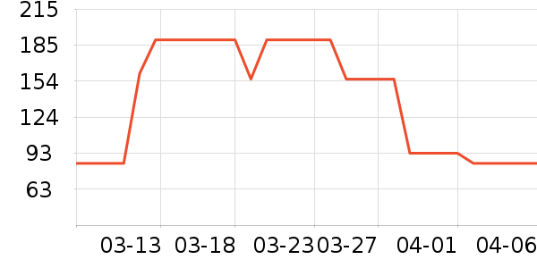 ��ά��������/˪��ʷ�۸�