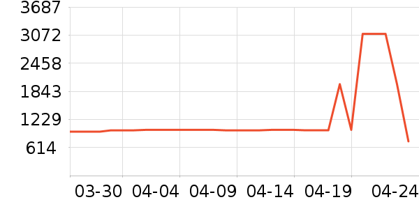 �ݿ���������������ʷ�۸�