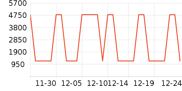 ���η�����ʷ�۸�