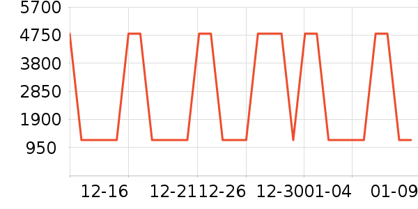 ���η�����ʷ�۸�