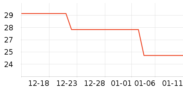 ��ѧ��ʷ�۸�