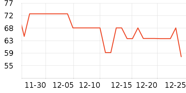 ����Ʒ����Ϸ�ֱ���ʷ�۸�