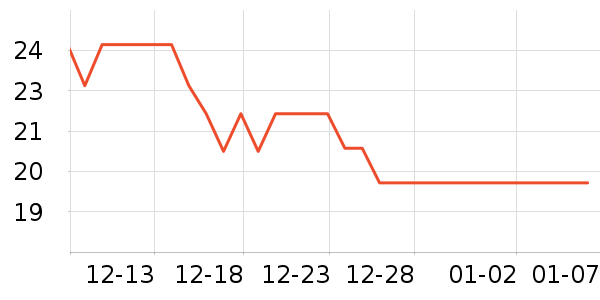 ������ʿ��Ь��ʷ�۸�