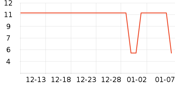 �������/�����ʷ�۸�