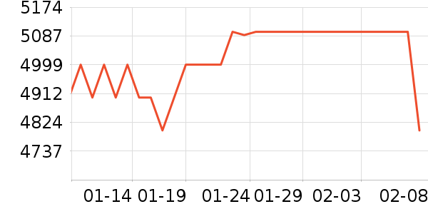 ��Ϊ�ֻ���ʷ�۸�