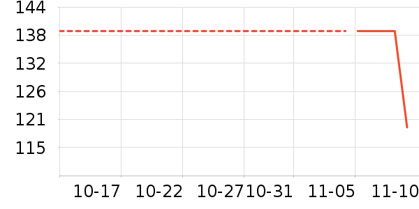 ��������ʷ�۸�