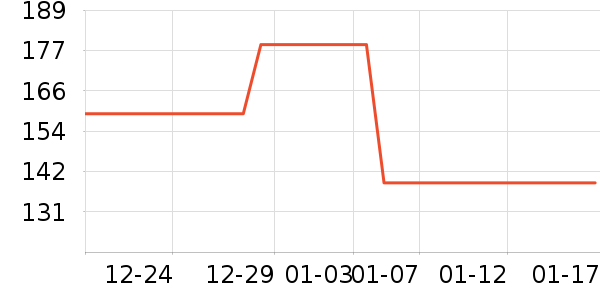 ����������֯��ʷ�۸�