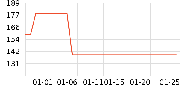 ����������֯��ʷ�۸�