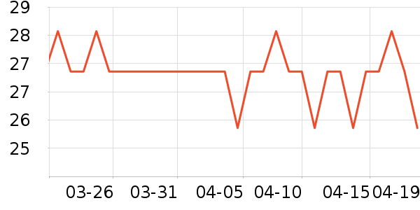 Caissa�鰮�����ʷ�۸�