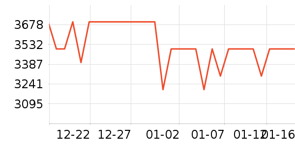 ϲ���Ŵ�����ʷ�۸�