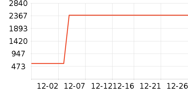 ʱ������/����/������ʷ�۸�