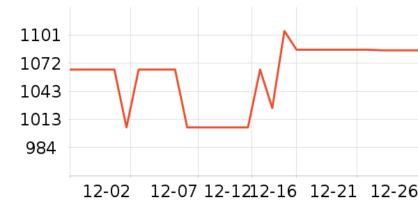 ����ū����ʷ�۸�