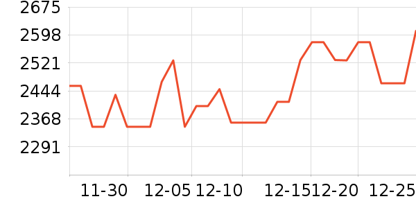 ����յ���ʷ�۸�