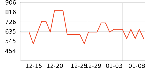 ̹�������޷���ʷ�۸�