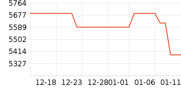 JOVS��������ʷ�۸�