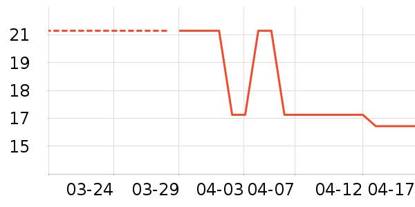 ͨ��������е��ʷ�۸�