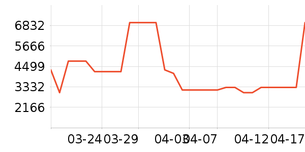 ������ɻ���ʷ�۸�