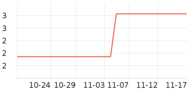 ����Ʒ��è��ҽ�Ʊ�����ʷ�۸�