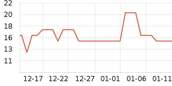 ����ùܼҽ�/����ʷ�۸�