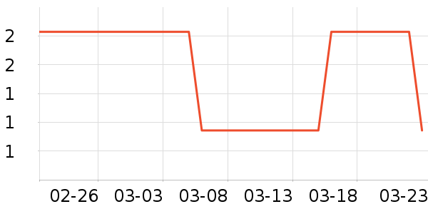 ����Ʒ�Ƴ���������ʷ�۸�